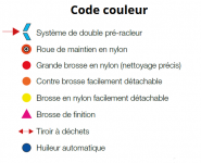 Code couleur pour explication intérieur